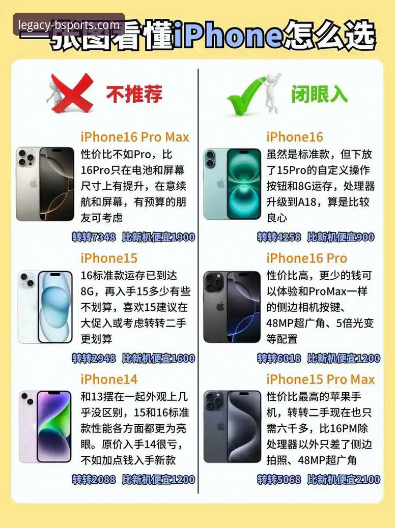 为什么选择b体育旧版本下载苹果手机？一次关于体验与兼容性的深度探索