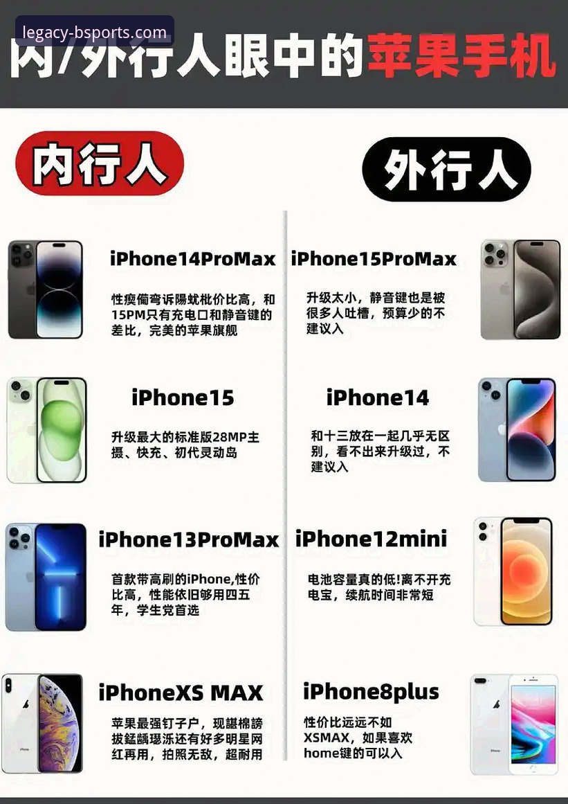 为什么选择b体育旧版本下载苹果手机？一次关于体验与兼容性的深度探索