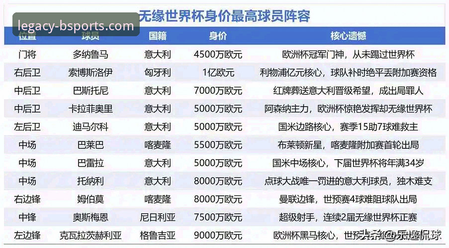 b体育娱乐平台手机版 2026世界杯球星争霸vs球星缺席:谁将主宰赛场?在b体育官网下载探索赛事新视角