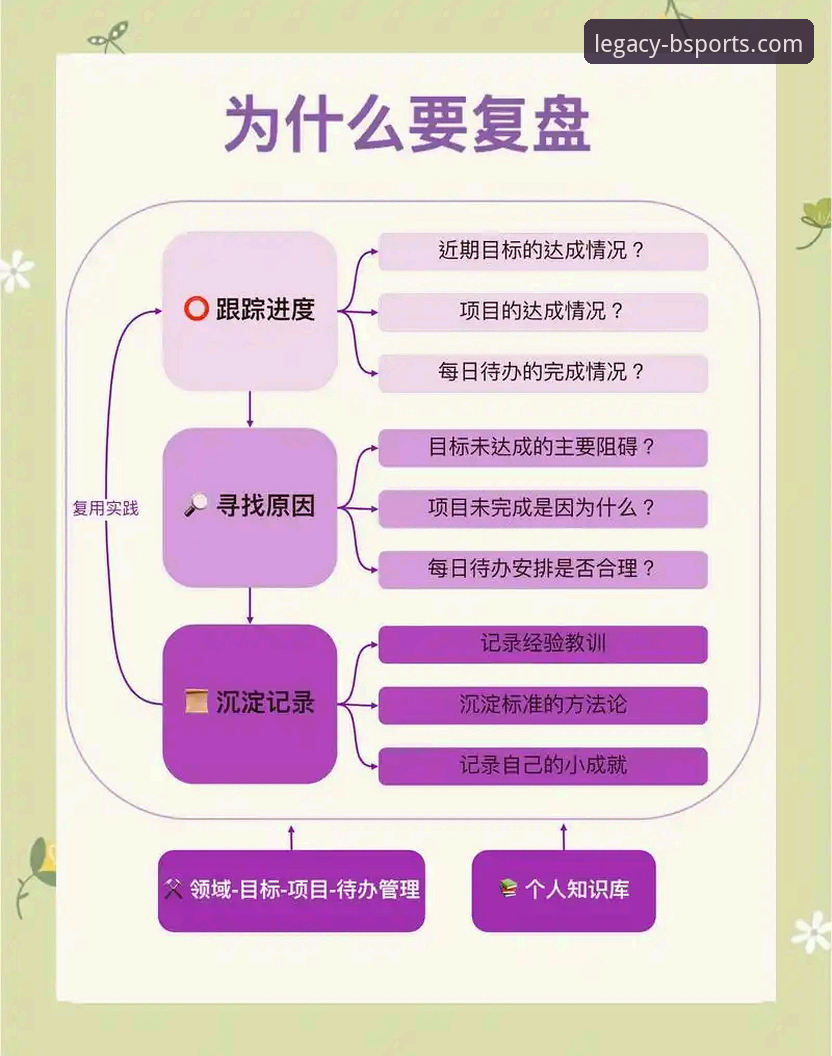 3个关键转折点：深度复盘广州终结连败之战，兼谈移动端观赛体验优化